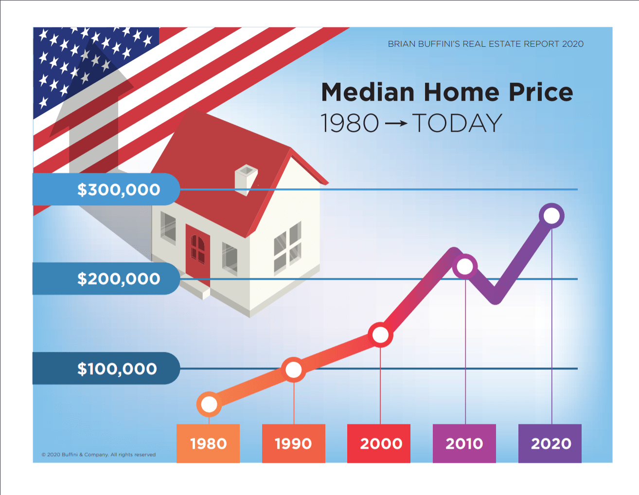 Team Concept Realty Las Vegas 2021 HOUSING MARKET & ECONOMY CONSENSUS Realty ONE Group, Inc